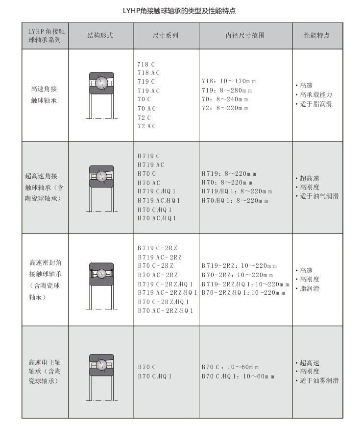 角接触球轴承