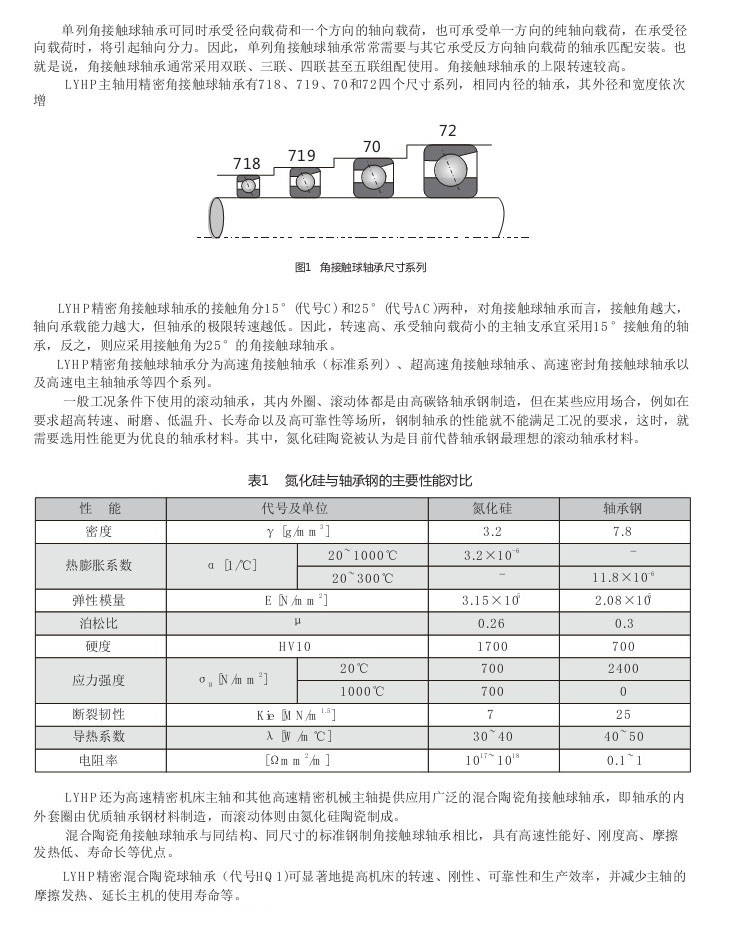 角接触球轴承结构类型及特点